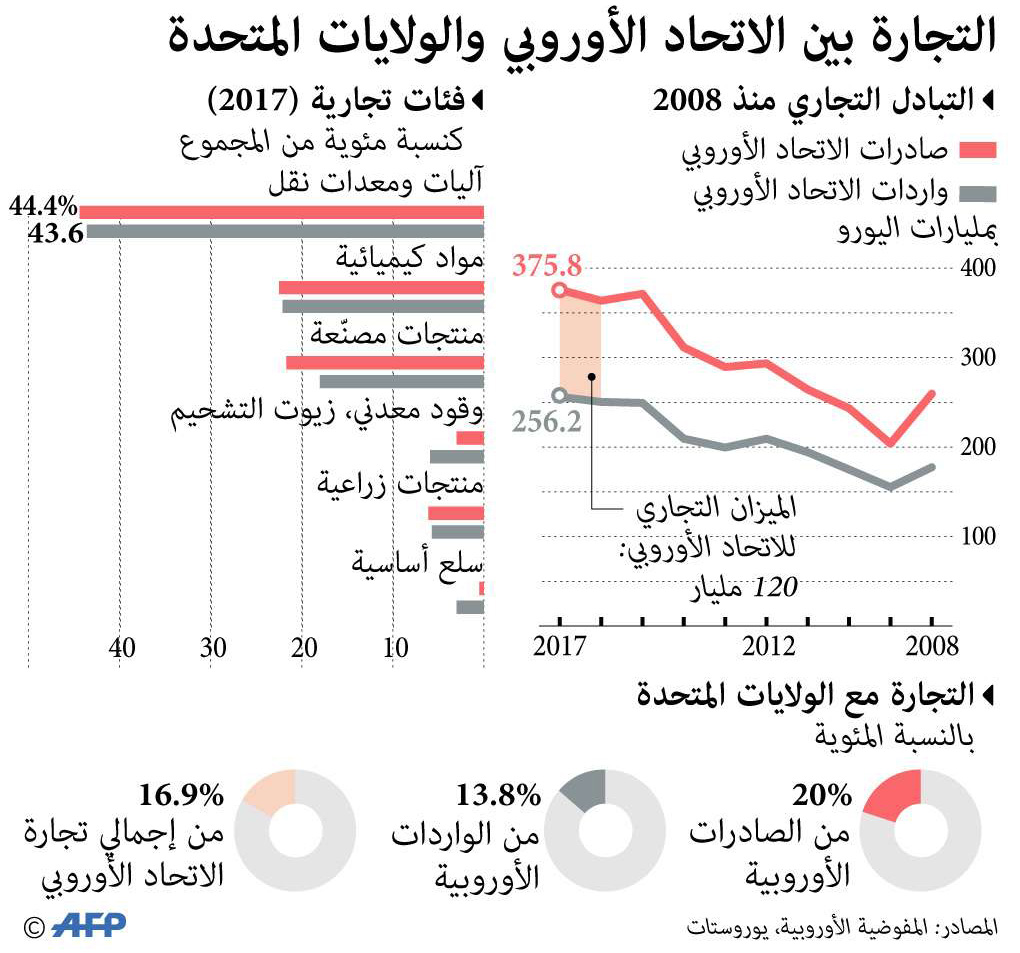 الحرب التجارية