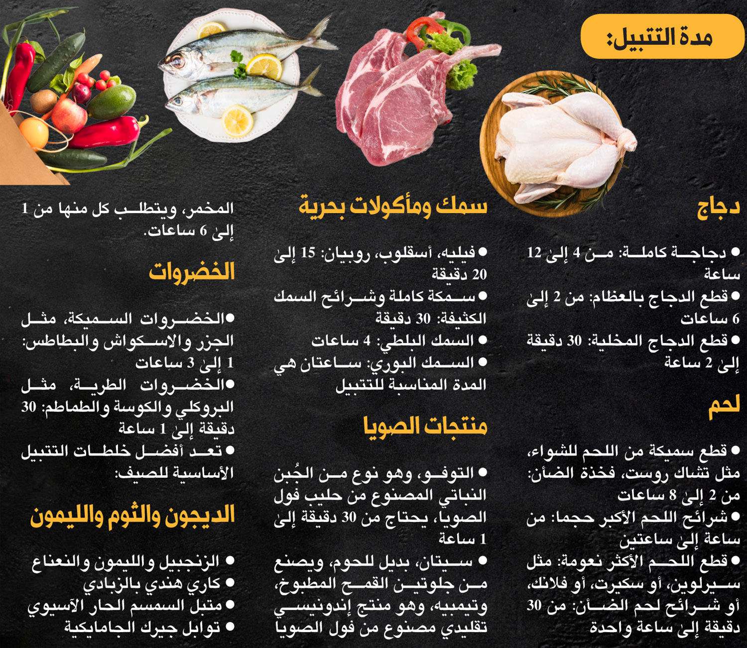 تتبيلات