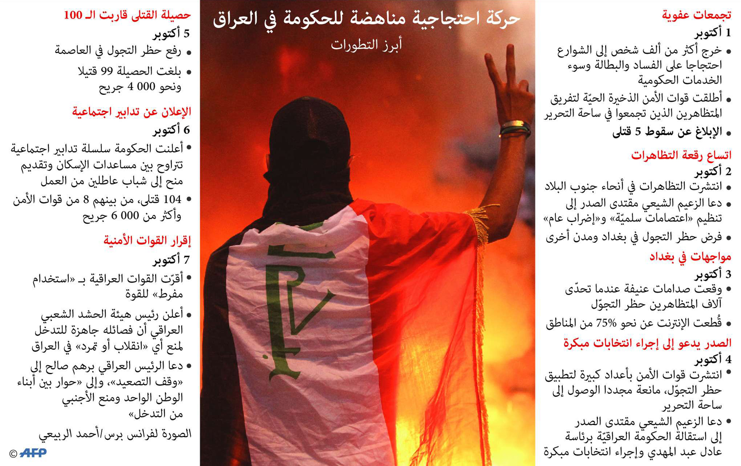 العراق
