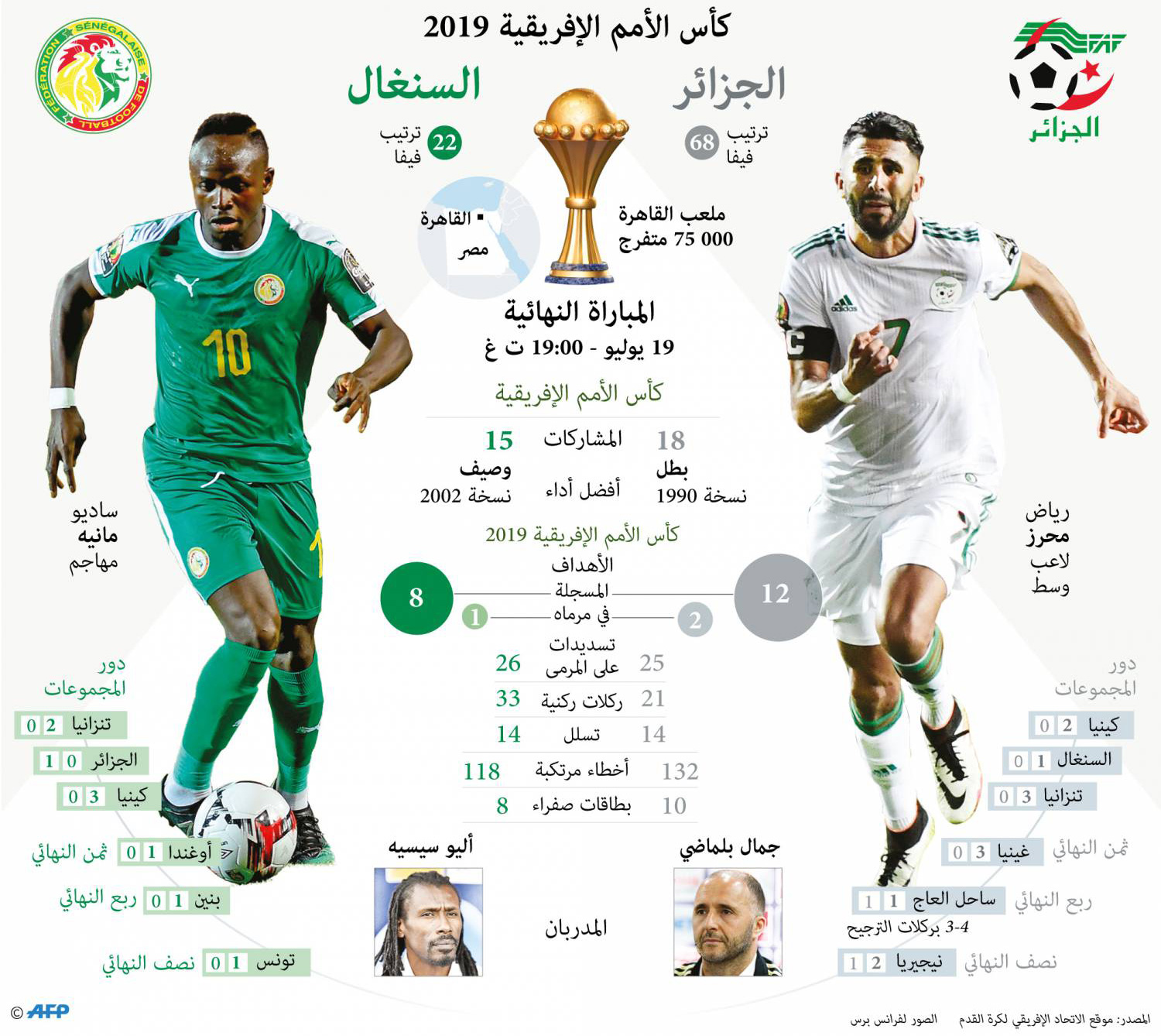 الجزائر