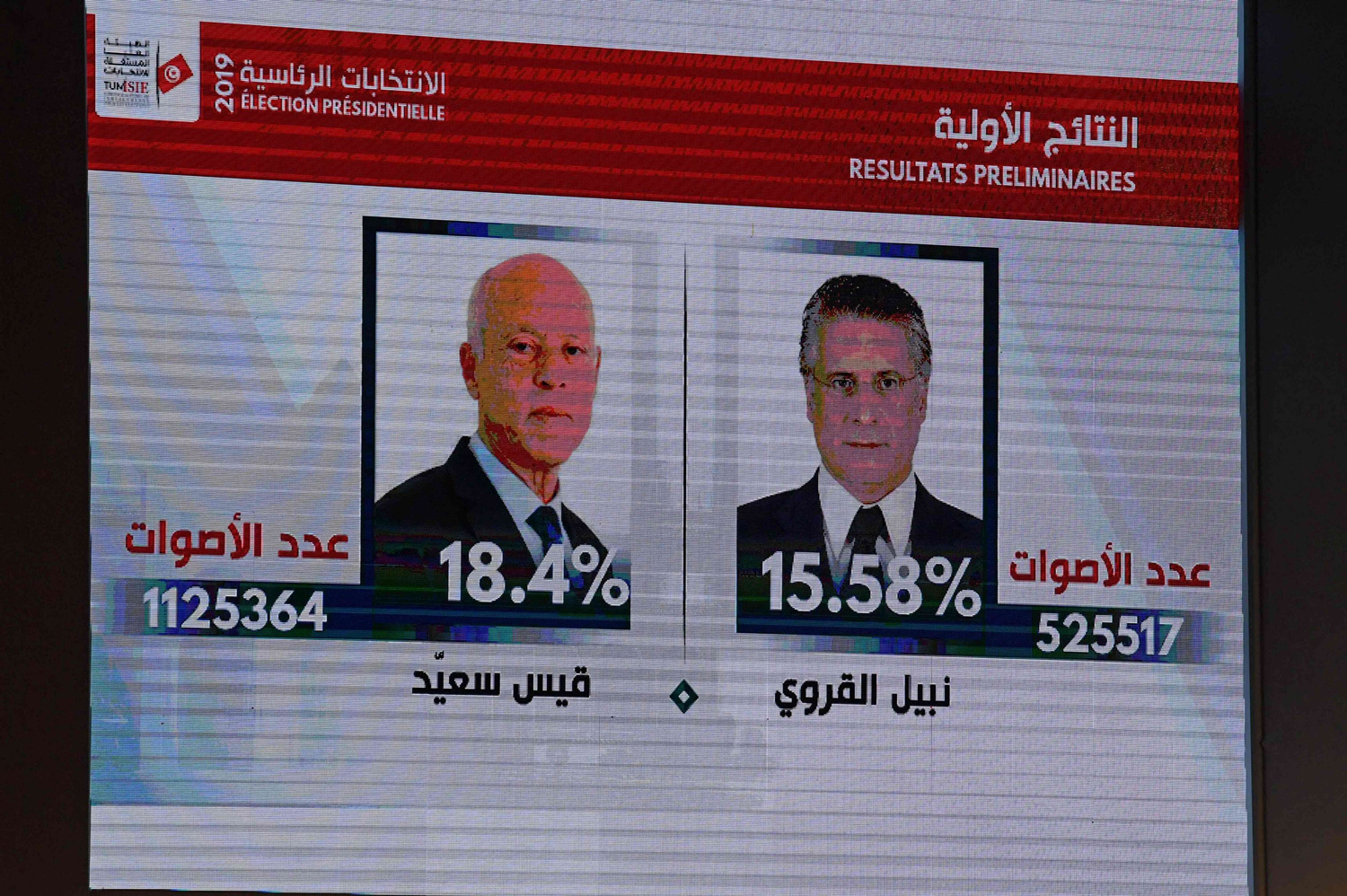 عدم استبعاد إجراء الجولة الثانية للانتخابات الرئاسية بالتزامن مع الانتخابات التشريعية