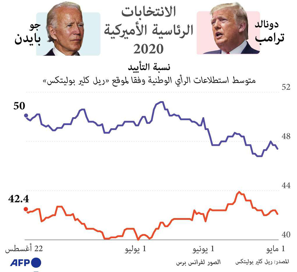 غراف