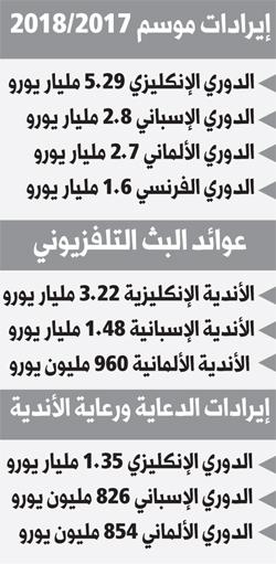 كرة