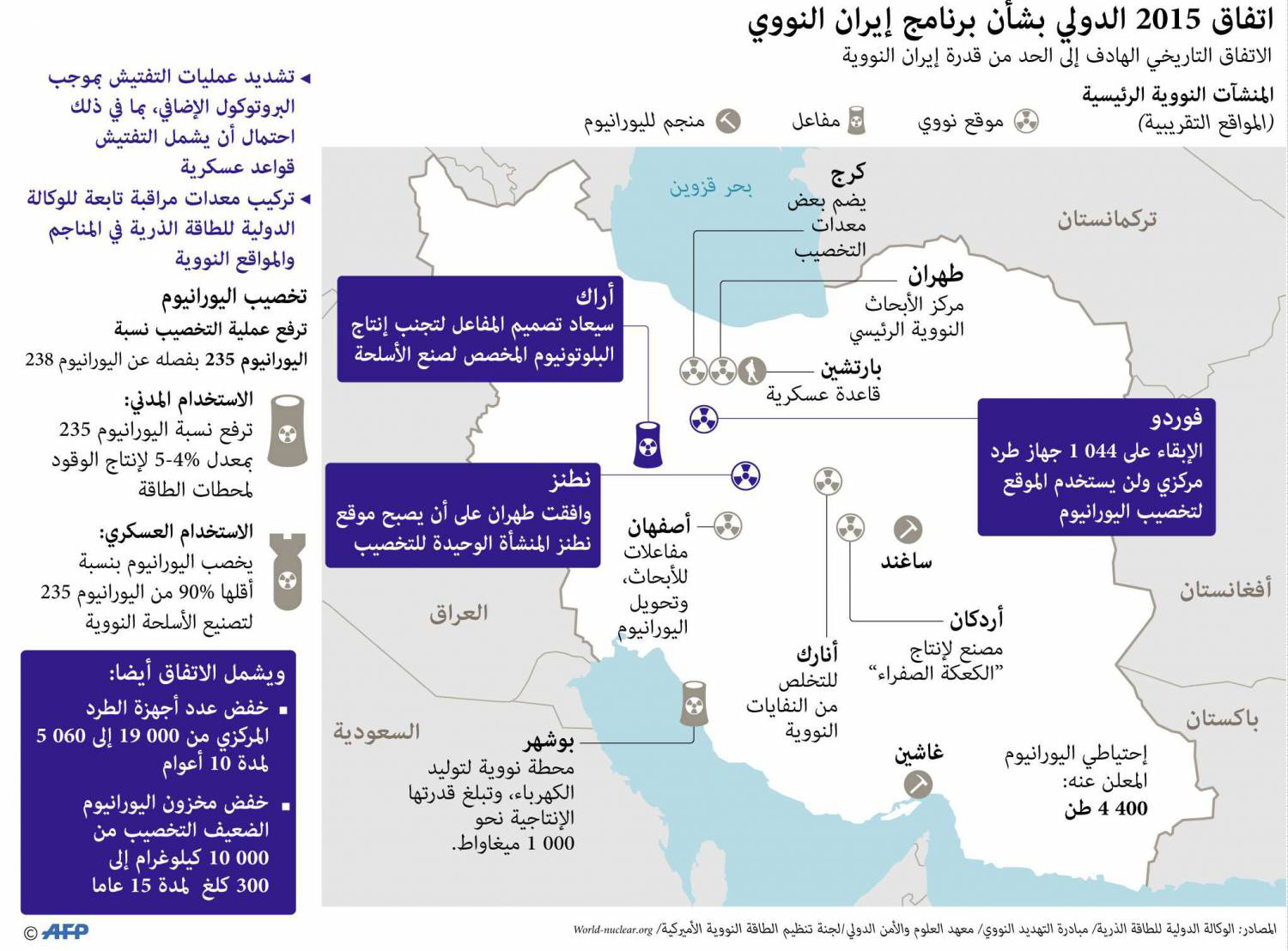 إيران