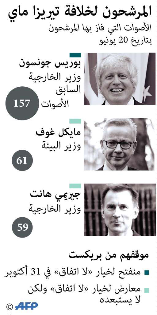 بريطانيا 