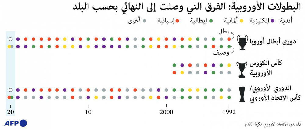 يوروبا ليغ