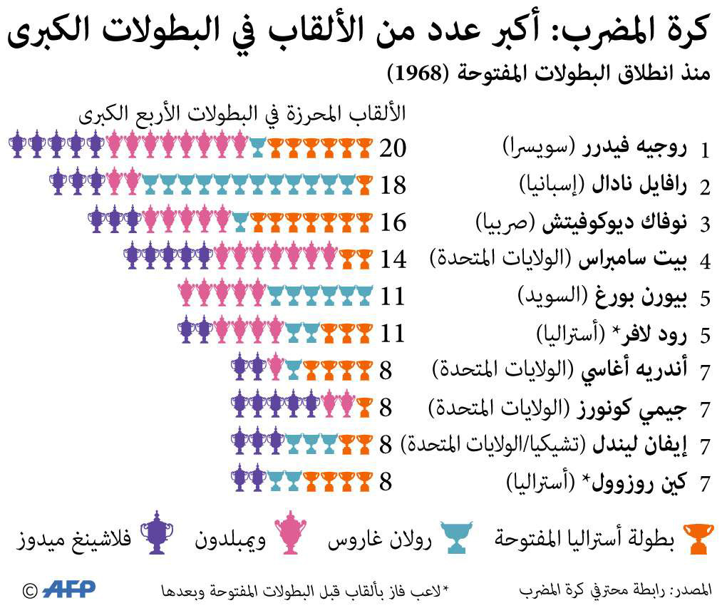 تنس