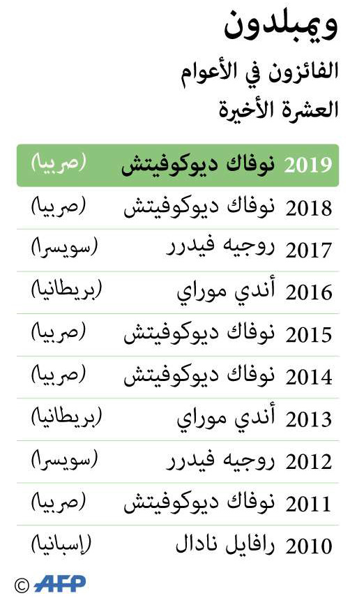 تنس