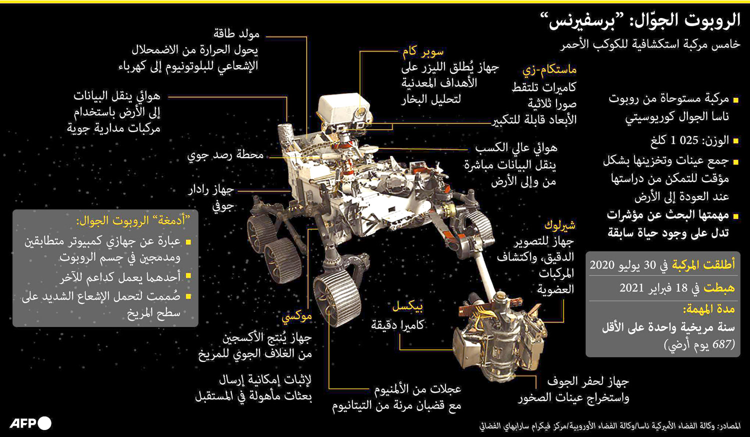 ماذا لو تعثر الروبوت برسفيرنس خلال تجواله بحطام مركبة فضائية أكثر تقدما مما أنتجناه نحن البشر؟
