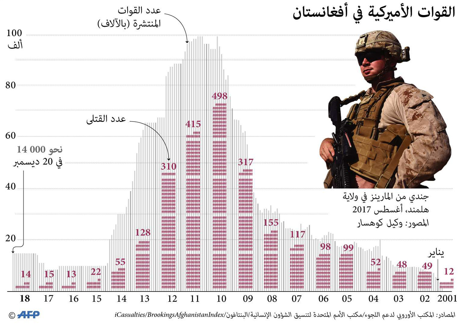 أفغانستان