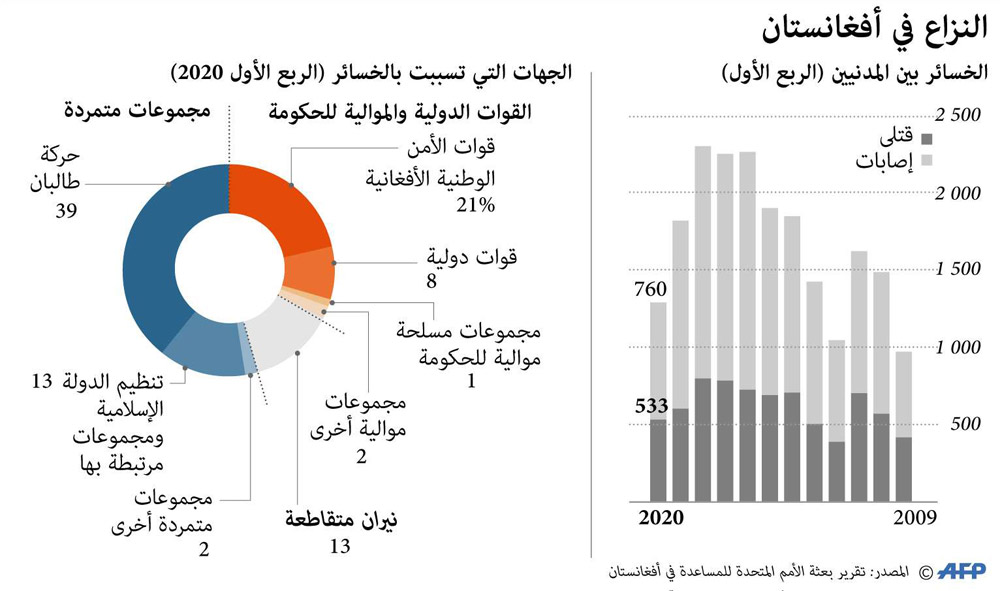 غراف