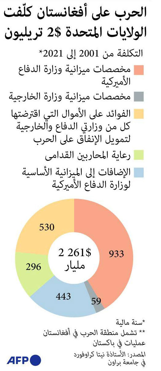 غراف