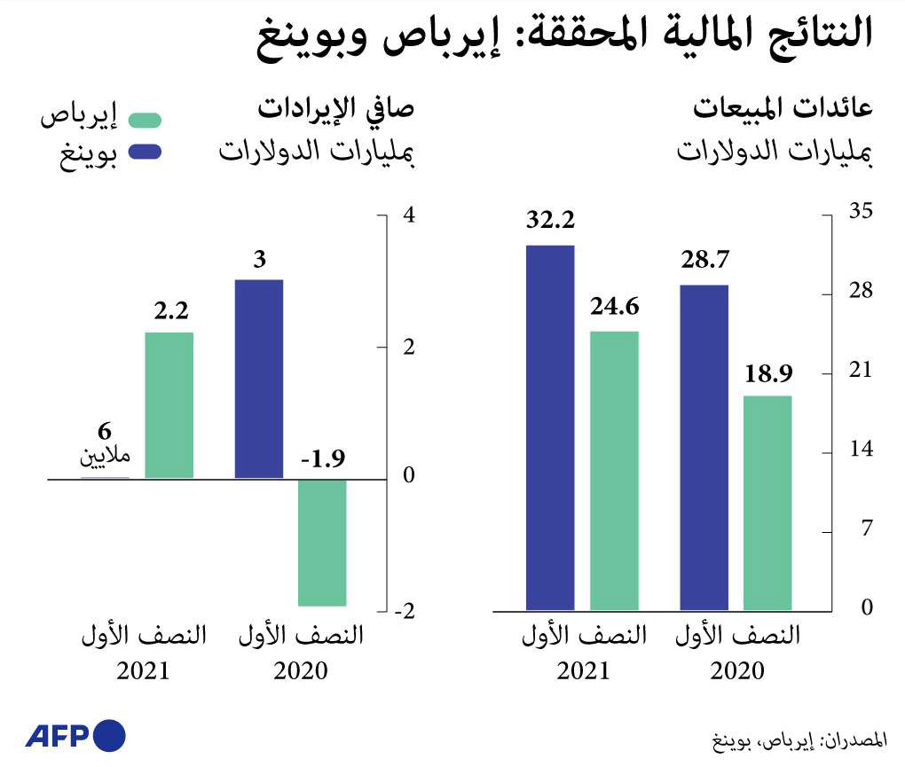 غراف