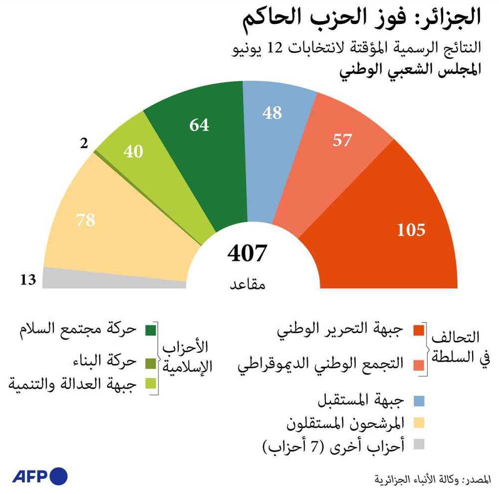 غراف