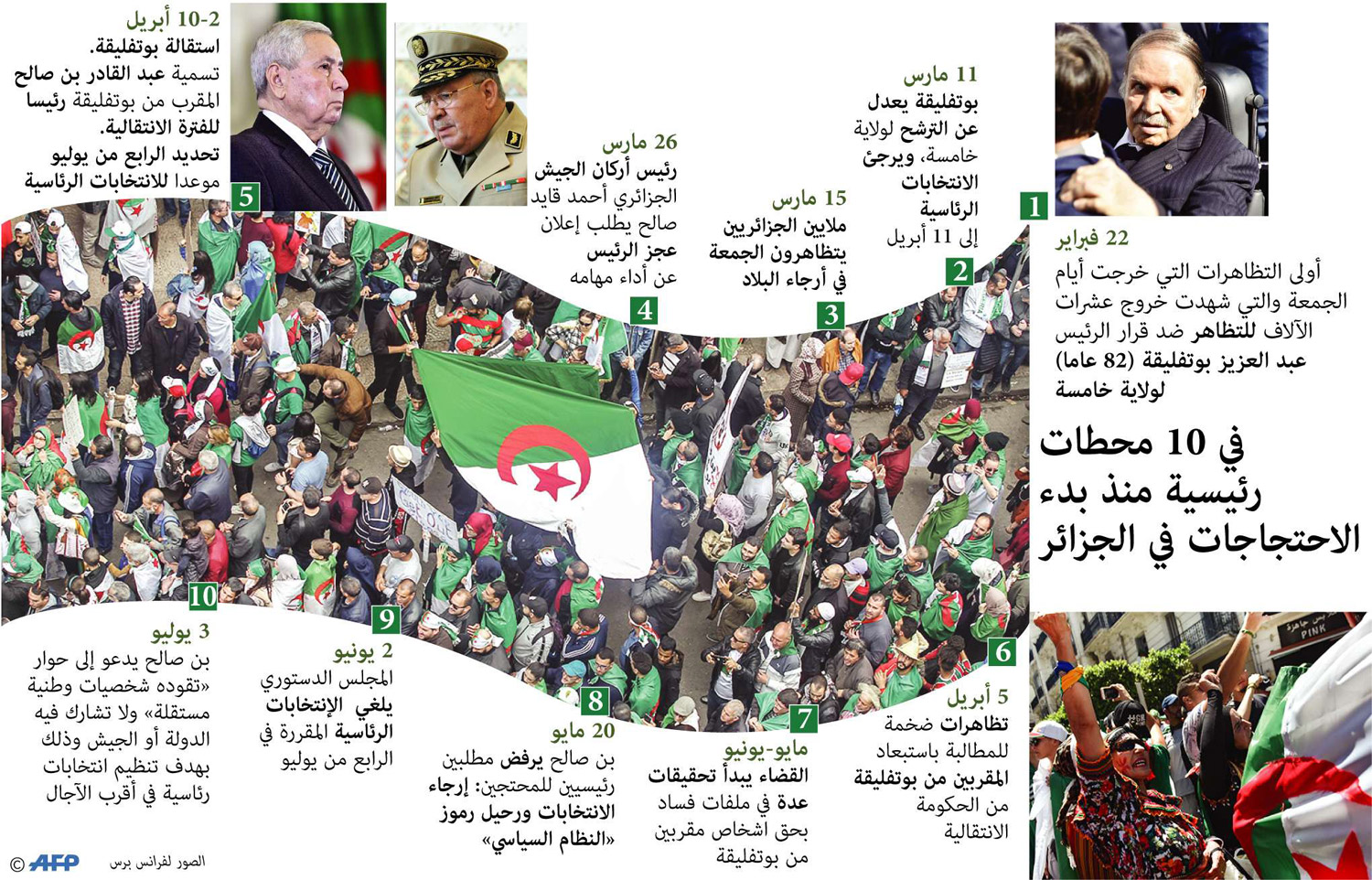 غراف