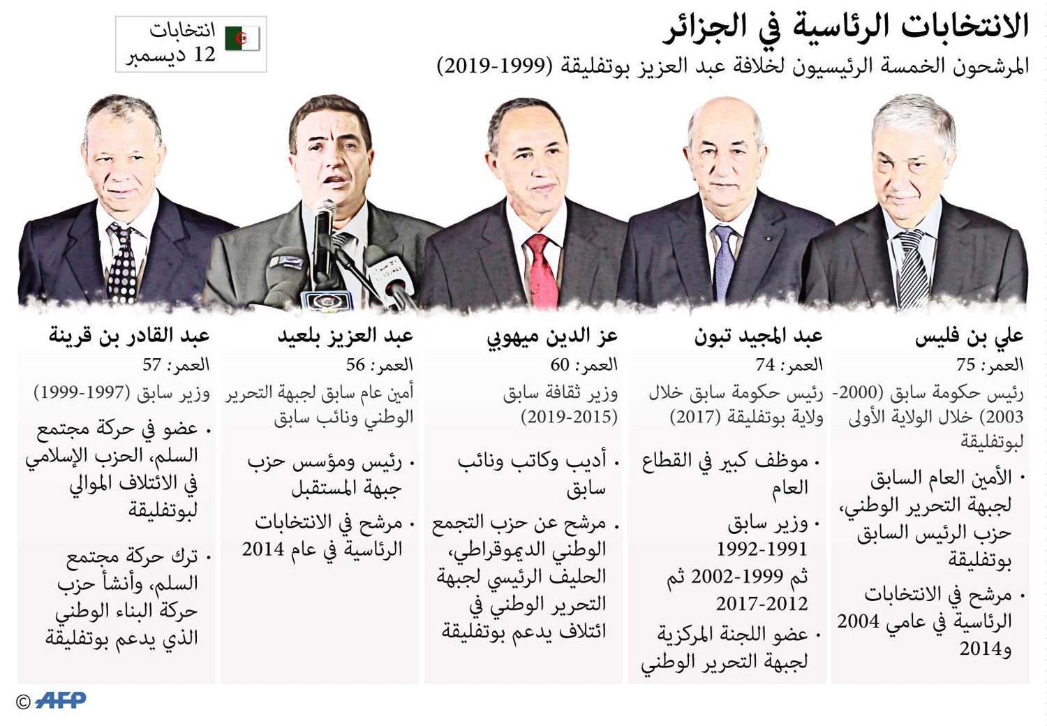 غراف