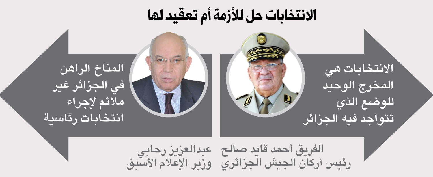 انتخابات الجزائر