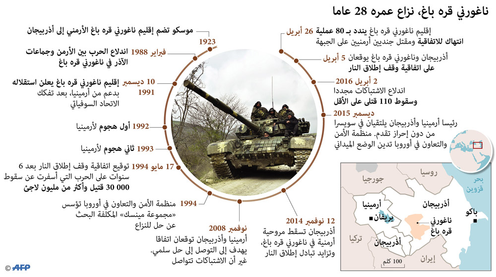 غراف