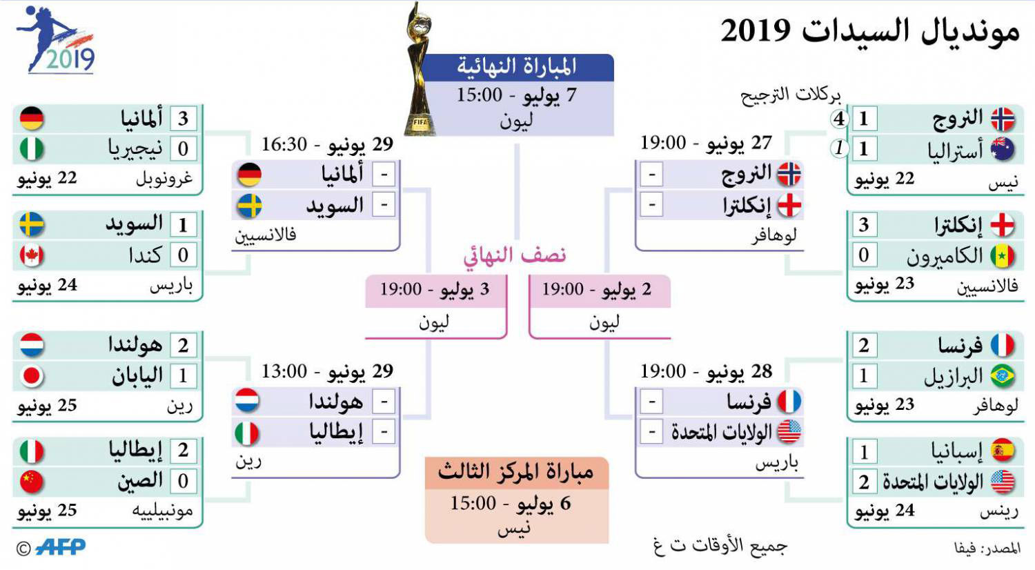 غراف