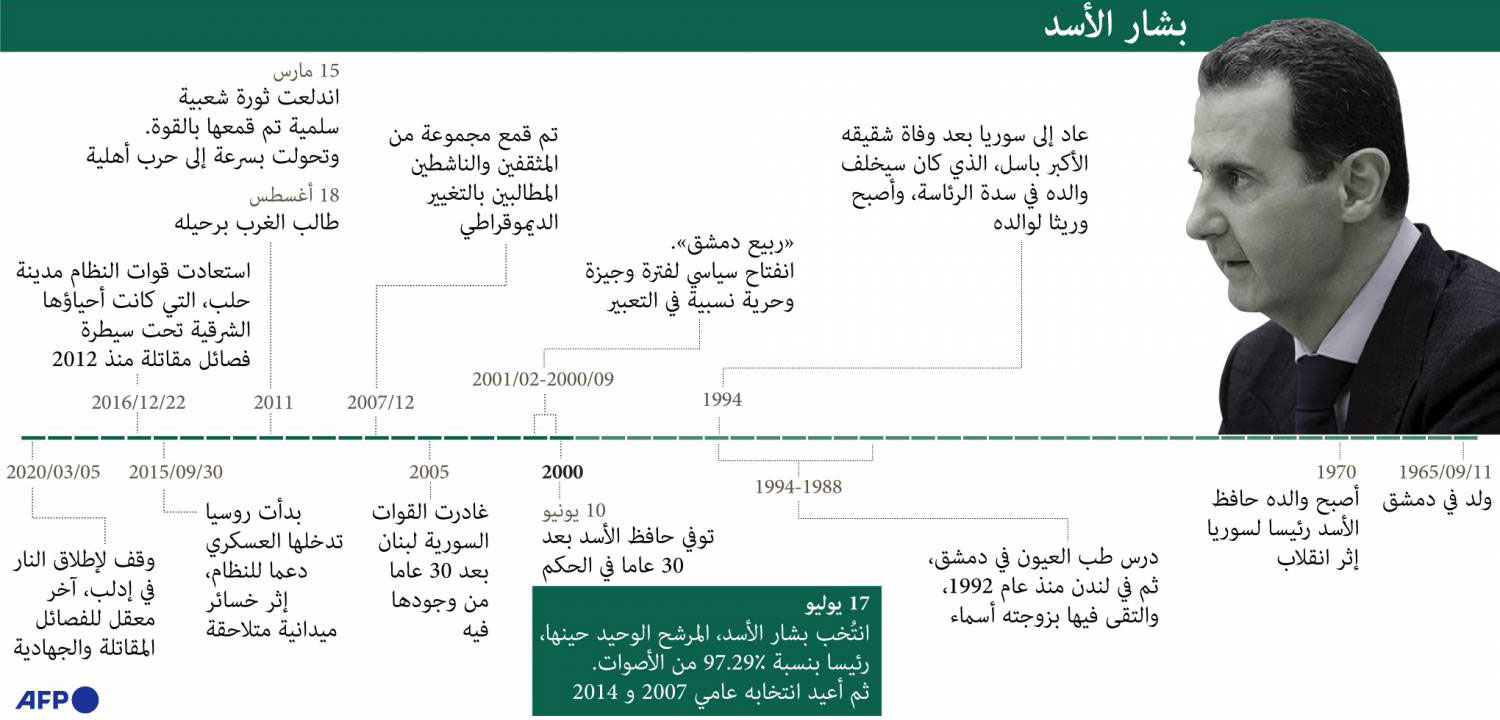 بشار الأسد