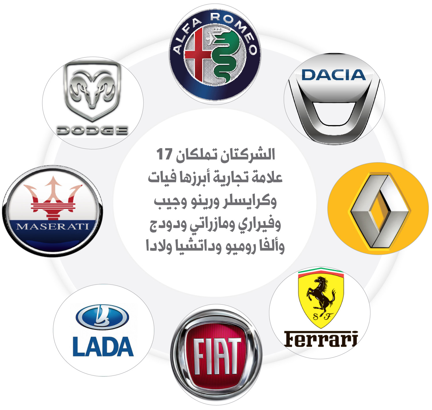 شركات السيارات