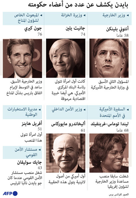 غراف