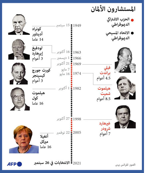 غراف