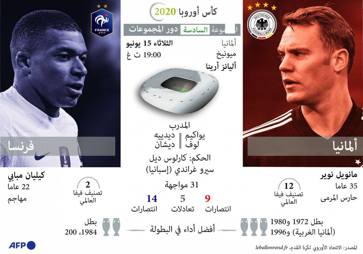 غراف