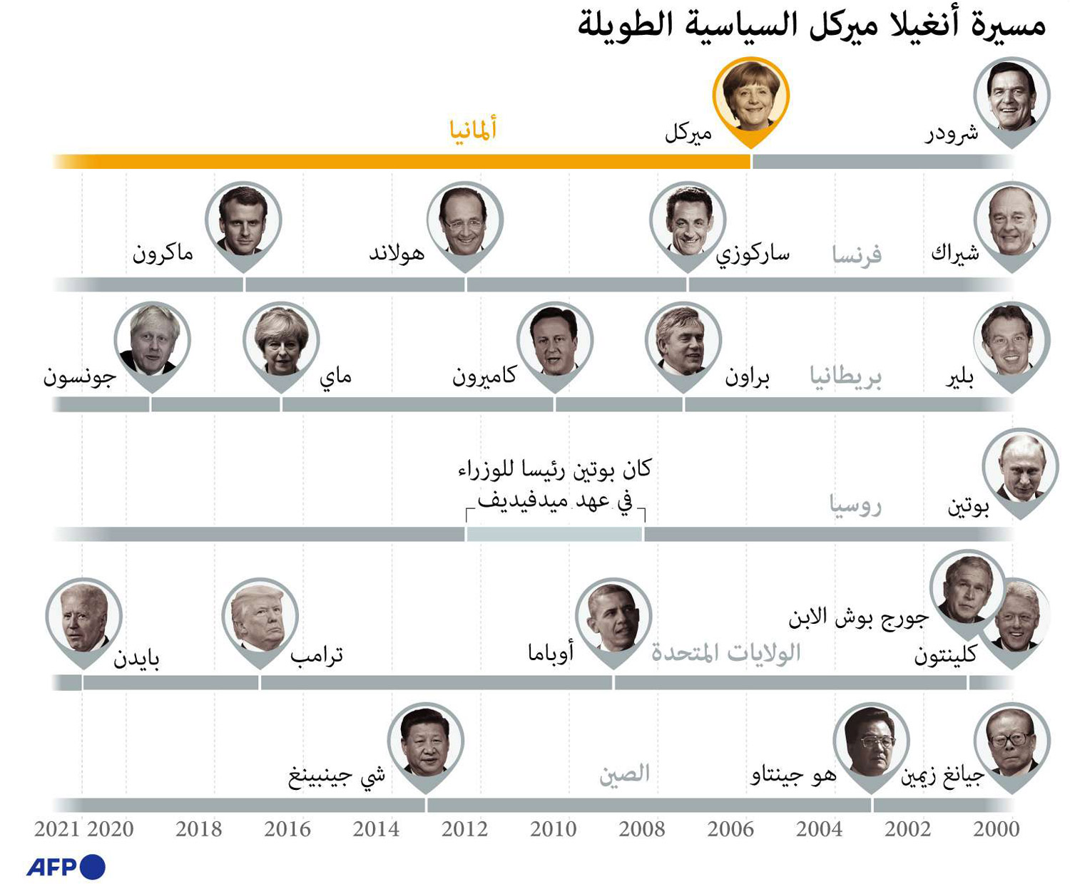 غراف