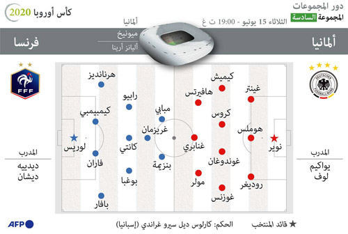 غراف