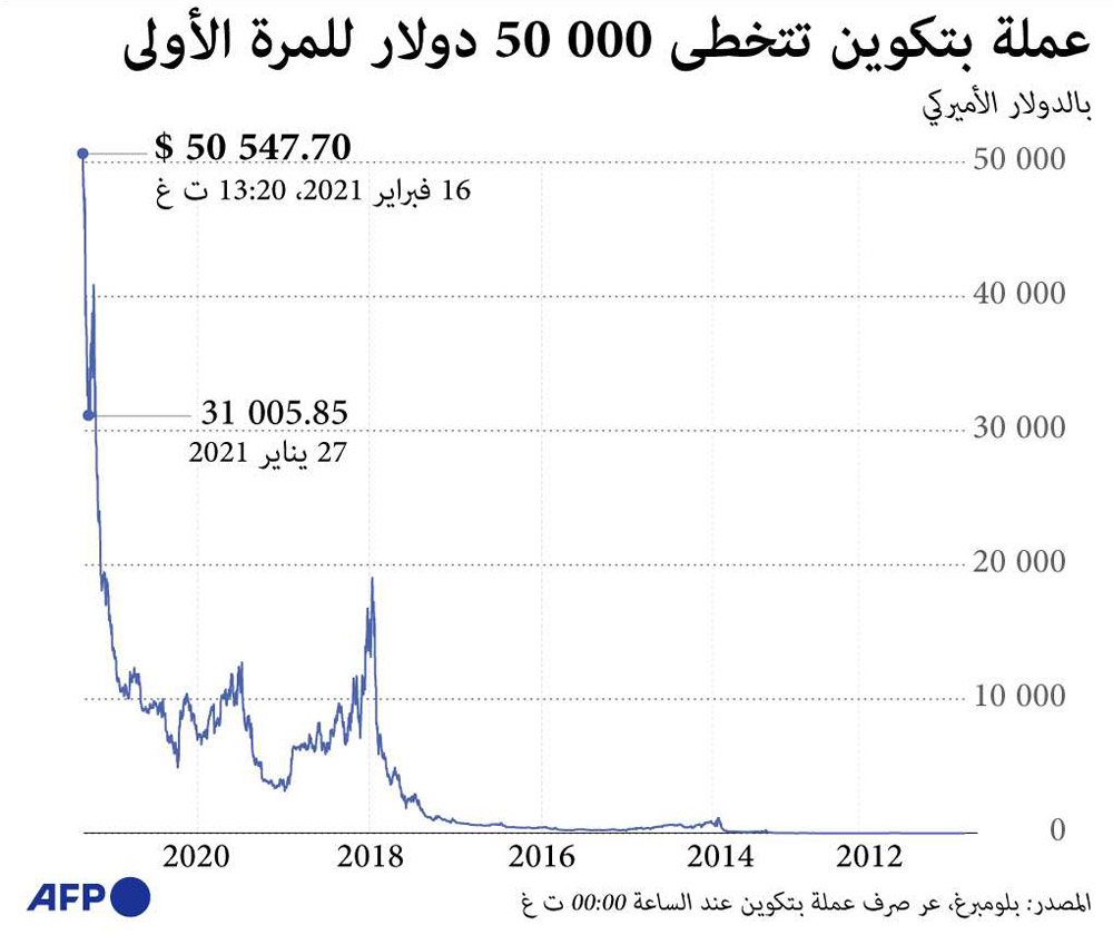 غراف