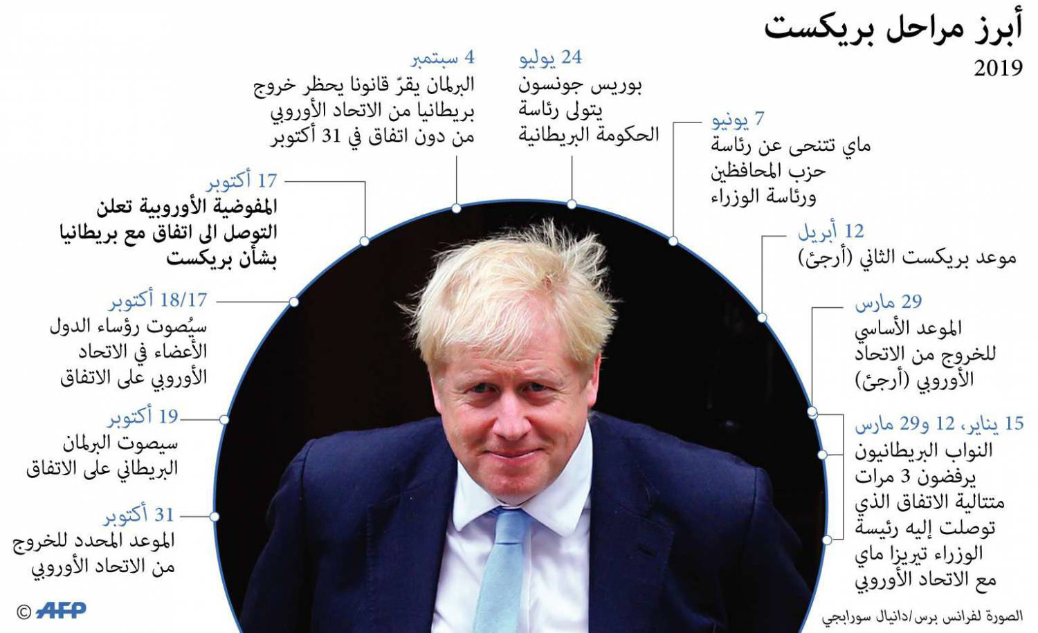 غراف