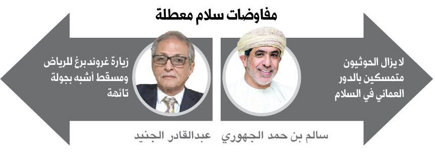 مفاوضات سلام معطلة 