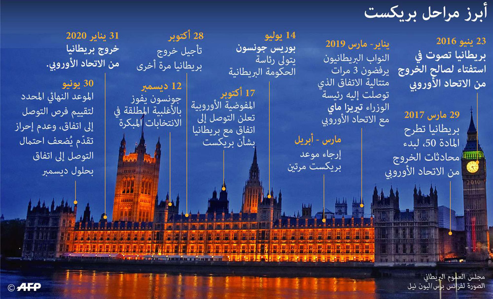 غراف