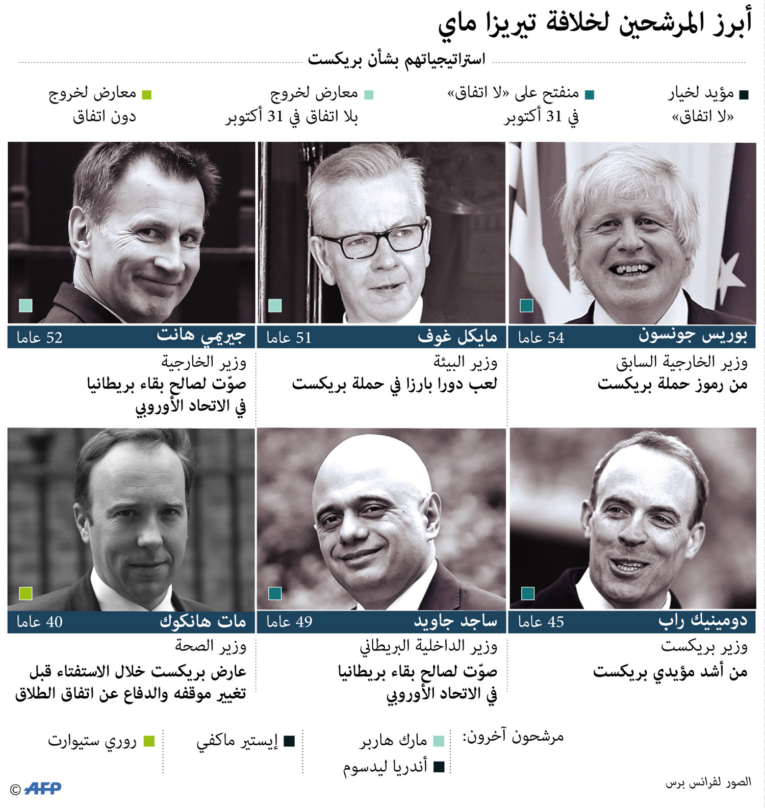 غراف