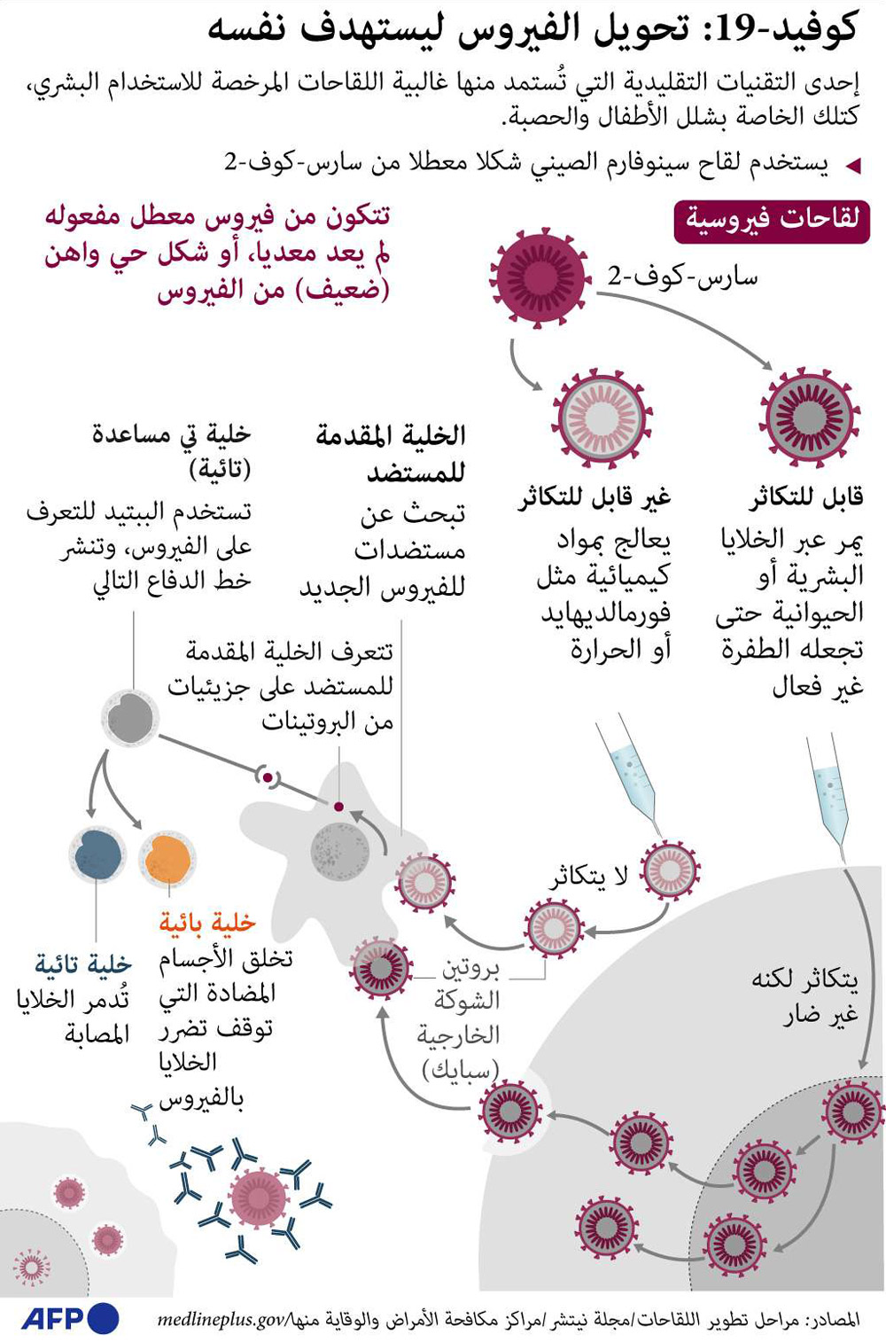 لقاح كورونا