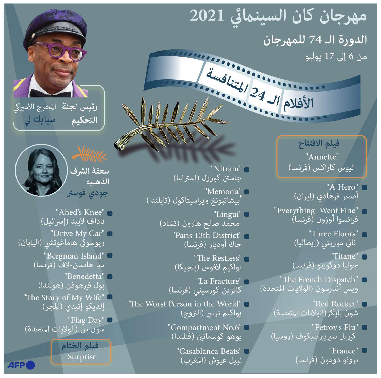 غراف