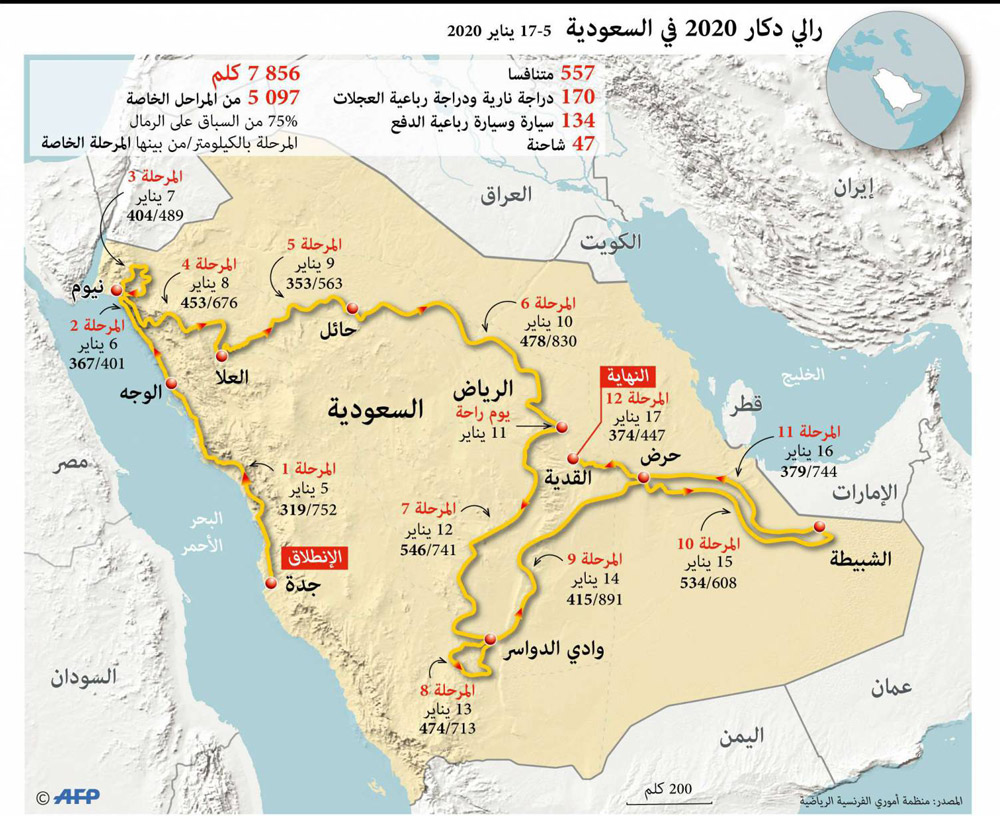 مسار رالي داكار 2020