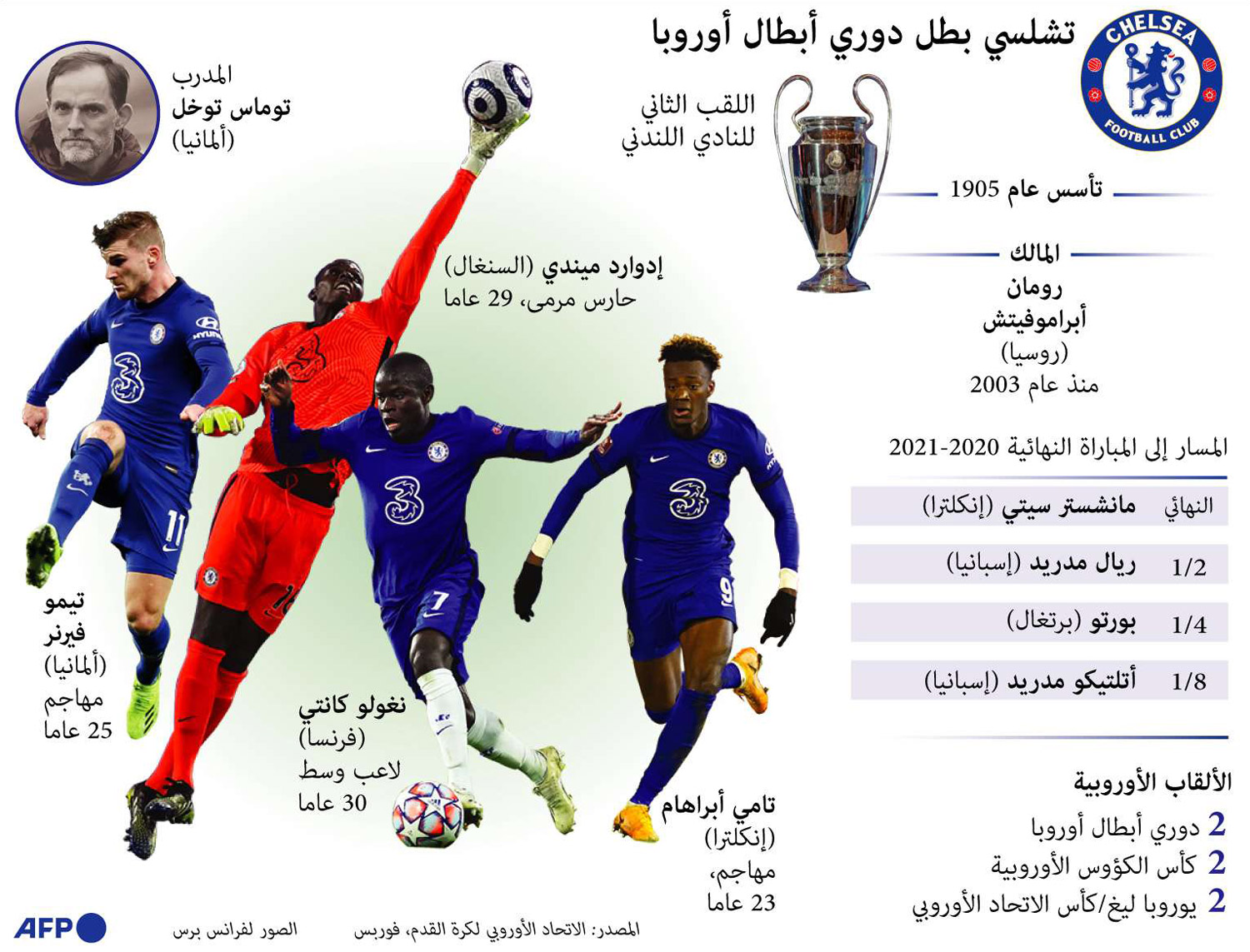 غراف