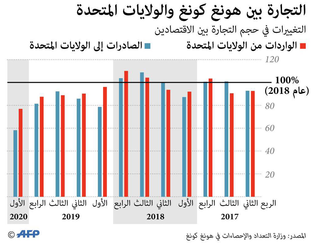 غراف