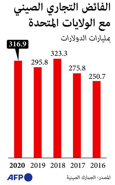الصين تركت بصمة لا تمحى في مواجهة هذا التحدي المالي