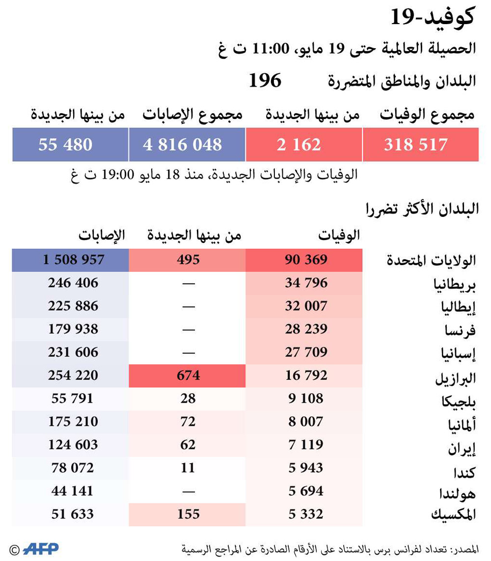 غراف