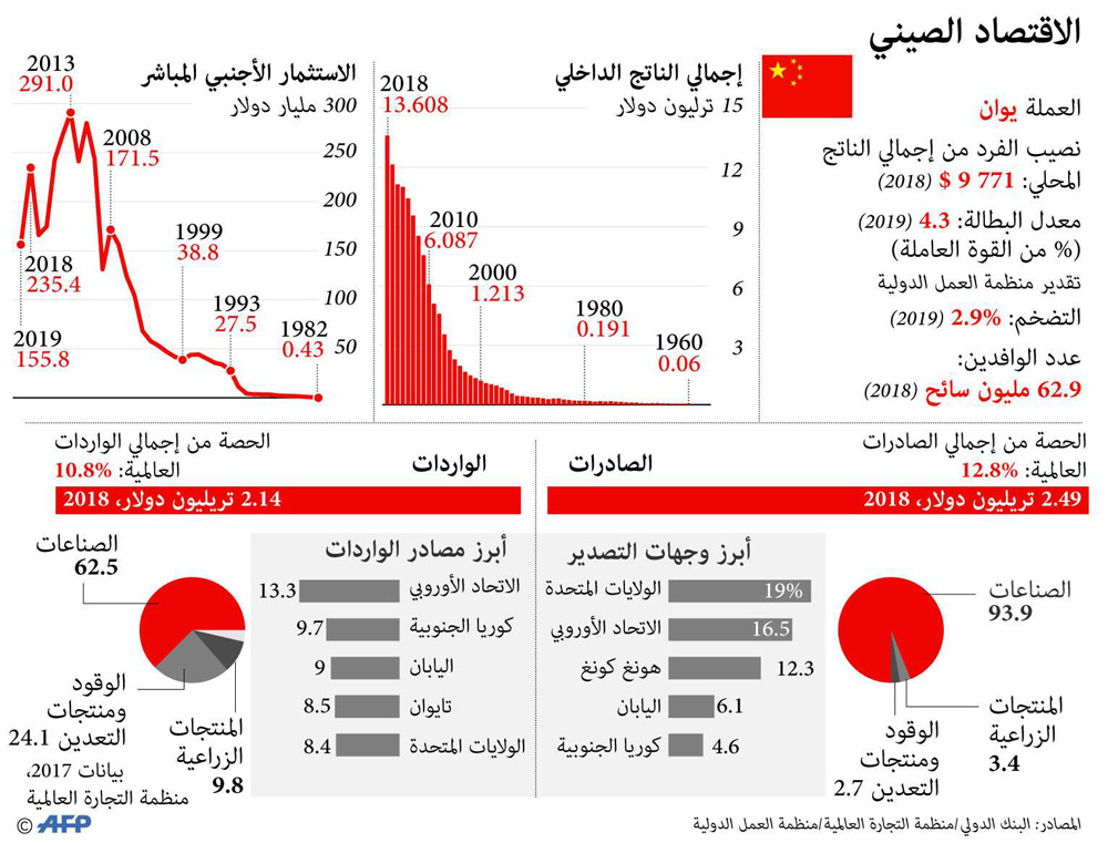 غراف