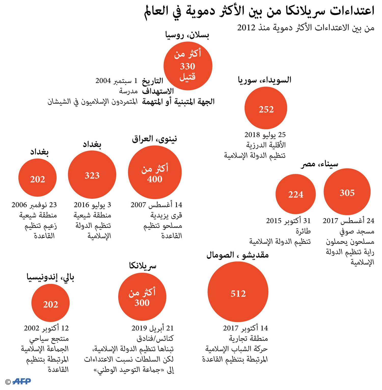 غراف