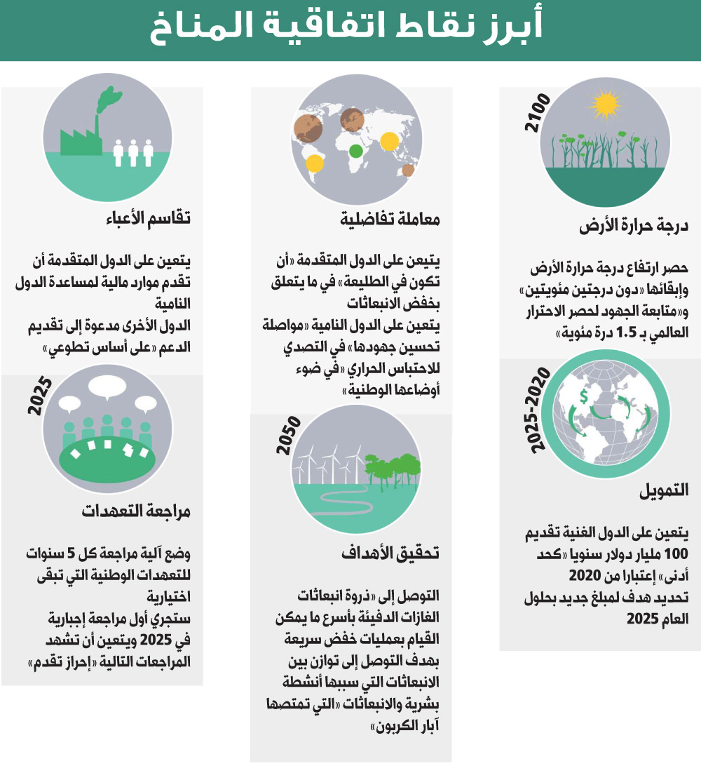 المناخ