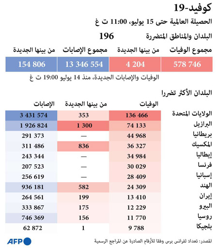 غراف