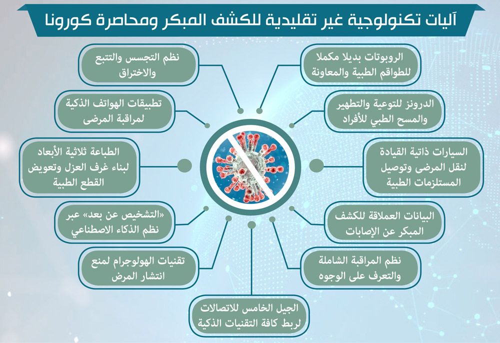 غراف