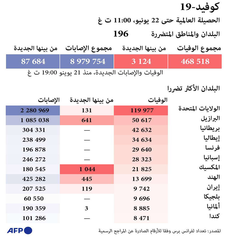 غراف