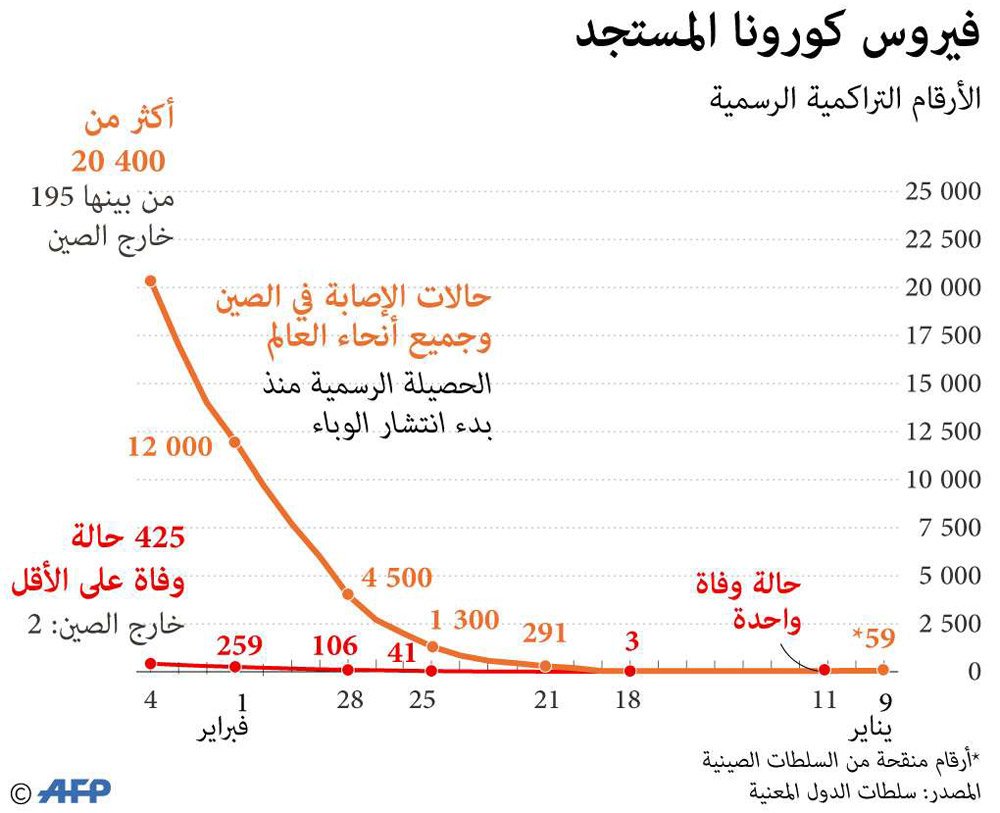 غراف