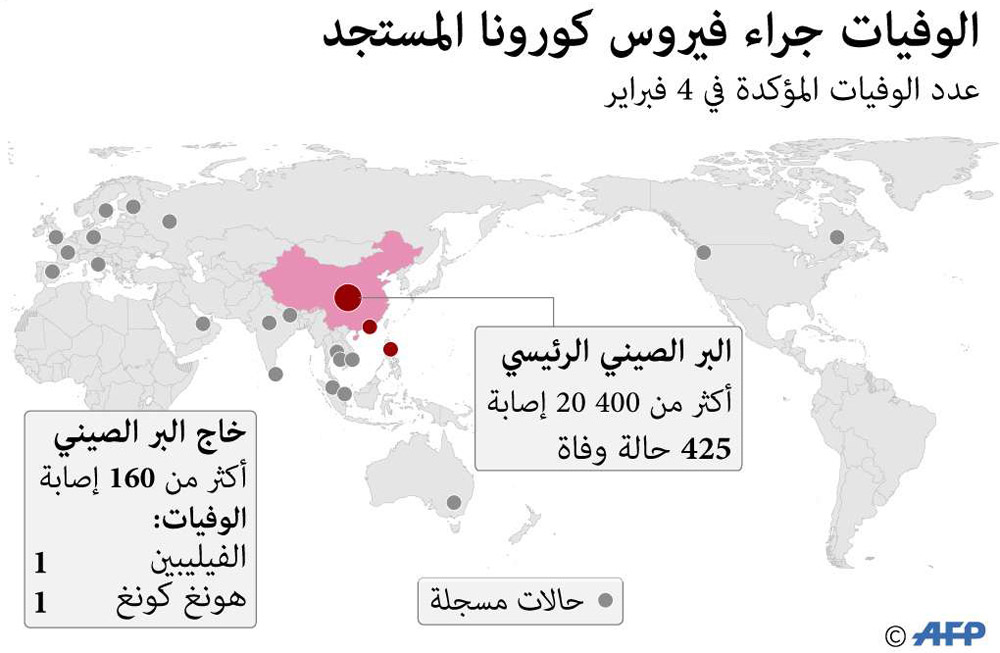 غراف